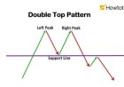Double Top: What is a Double Top in the financial market?